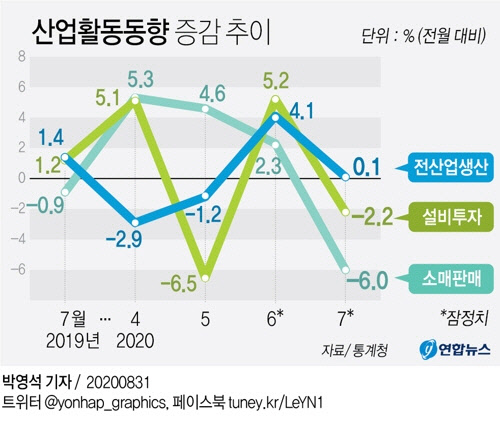 (사진=연합뉴스)